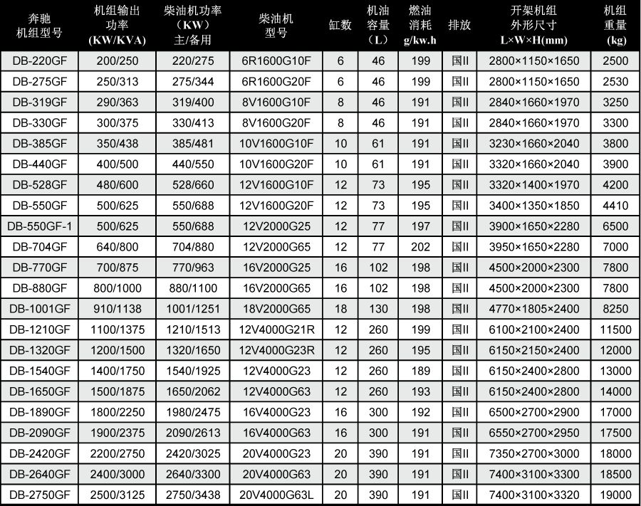mut奔馳發(fā)電機技術參數