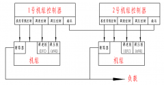 柴油發(fā)電機組并機調(diào)試過程是怎樣的？